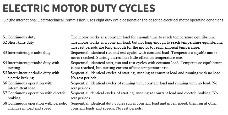 Duty Cycle IEC