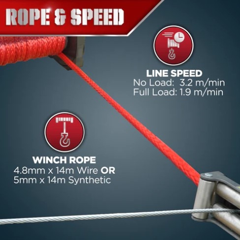 Rope and speed